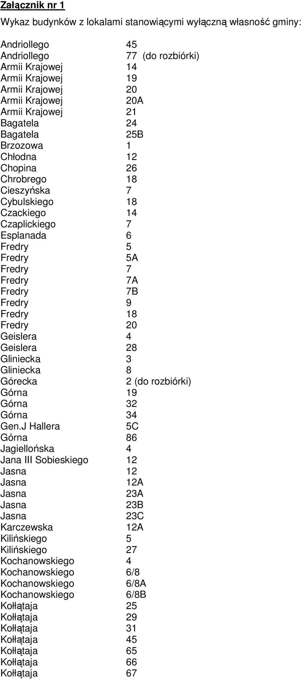 Fredry 7B Fredry 9 Fredry 18 Fredry 20 Geislera 4 Geislera 28 Gliniecka 3 Gliniecka 8 Górecka 2 (do rozbiórki) Górna 19 Górna 32 Górna 34 Gen.