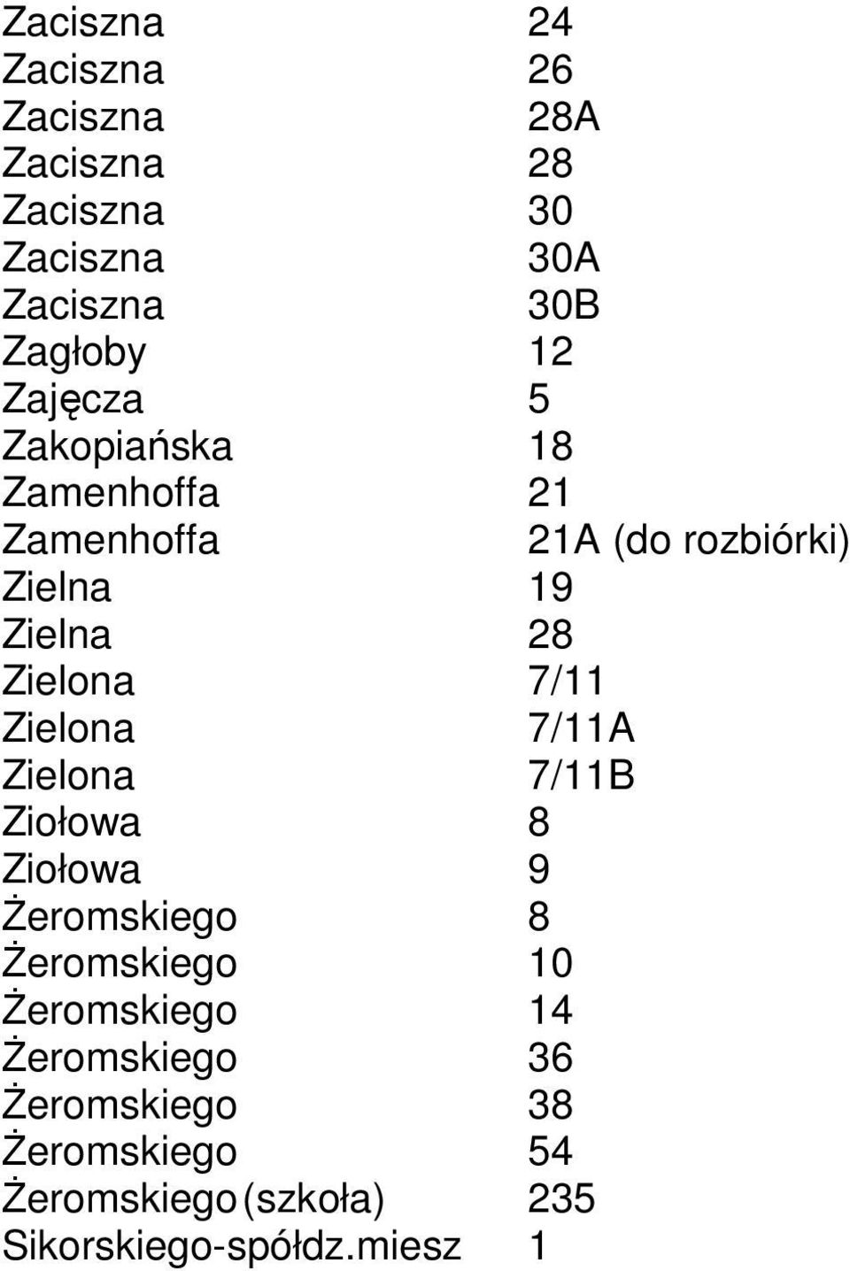 Zielona 7/11 Zielona 7/11A Zielona 7/11B Ziołowa 8 Ziołowa 9 śeromskiego 8 śeromskiego 10