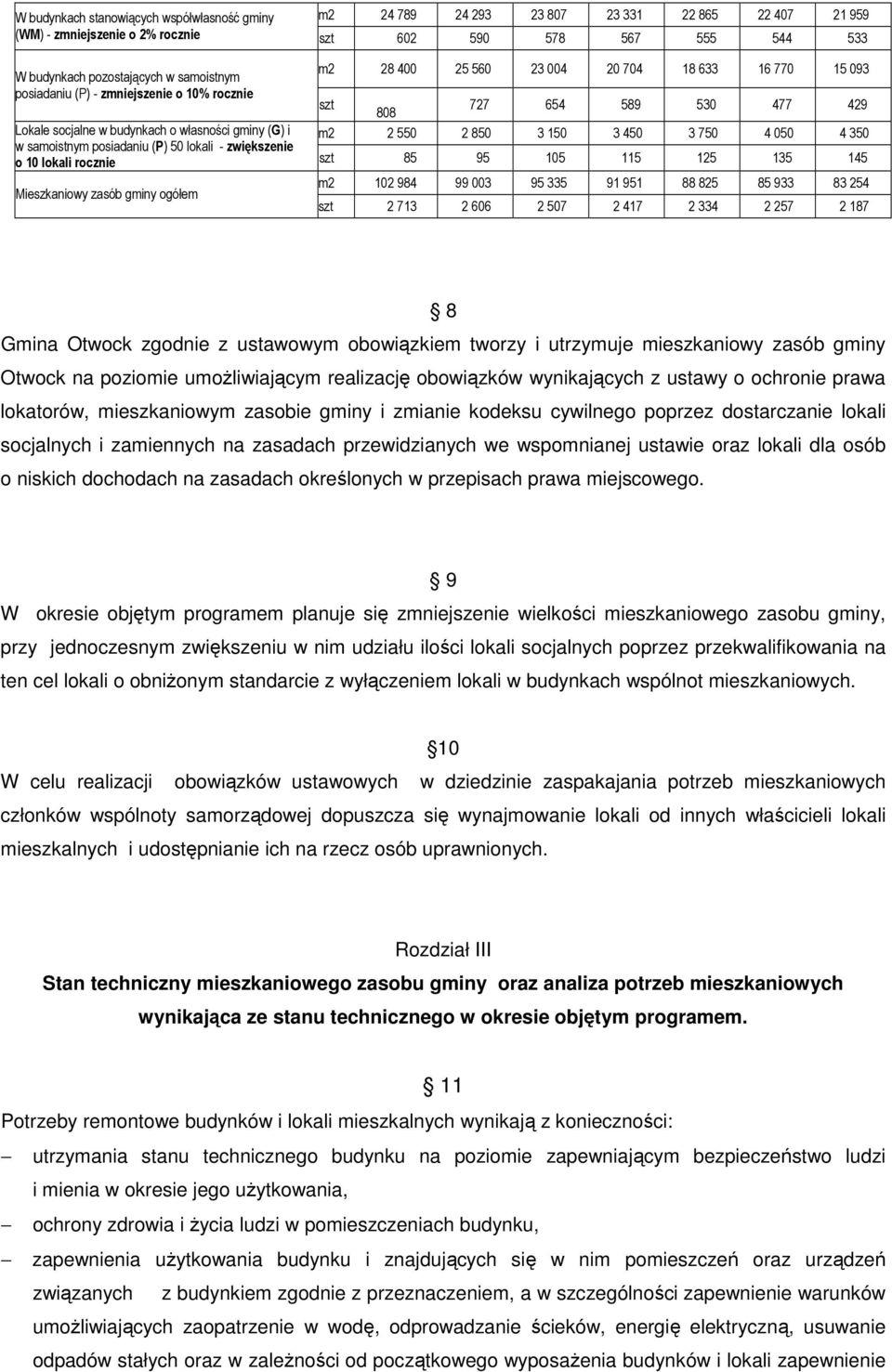 w budynkach o własności gminy (G) i w samoistnym posiadaniu (P) 50 lokali - zwiększenie o 10 lokali rocznie szt 85 95 105 115 125 135 145 Mieszkaniowy zasób gminy ogółem m2 102 984 99 003 95 335 91