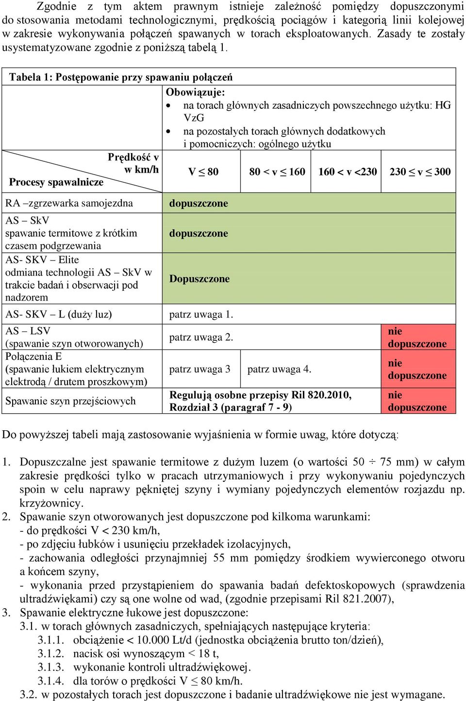 Tabela 1: Postępowanie przy spawaniu połączeń Obowiązuje: na torach głównych zasadniczych powszechnego użytku: HG VzG na pozostałych torach głównych dodatkowych i pomocniczych: ogólnego użytku