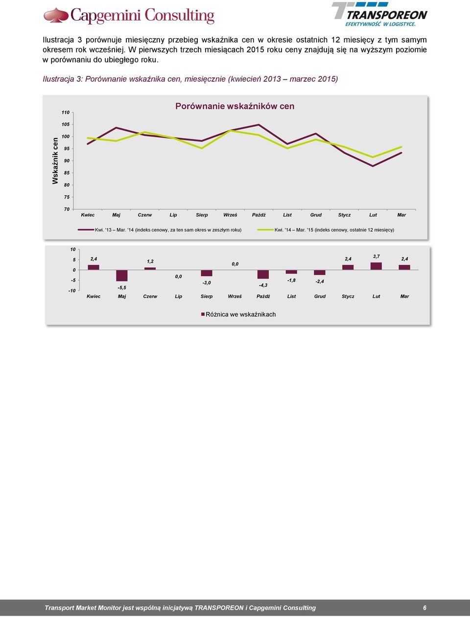 Ilustracja 3: Porównanie wskaźnika cen, miesięcznie (kwiecień 2013 marzec 2015) Porównanie wskaźników cen 105 95 85 75 Kwiec Maj Czerw Lip Sierp Wrześ Paźdź List Grud Stycz Lut Mar Kwi. '13 Mar.