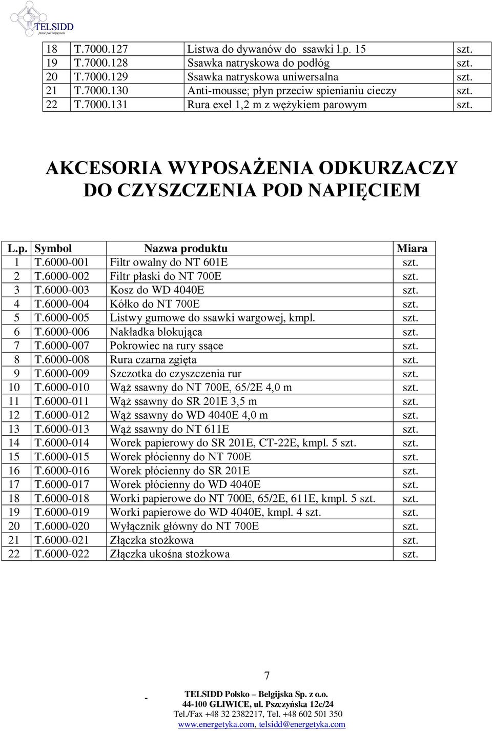 6000-002 Filtr płaski do NT 700E szt. 3 T.6000-003 Kosz do WD 4040E szt. 4 T.6000-004 Kółko do NT 700E szt. 5 T.6000-005 Listwy gumowe do ssawki wargowej, kmpl. szt. 6 T.