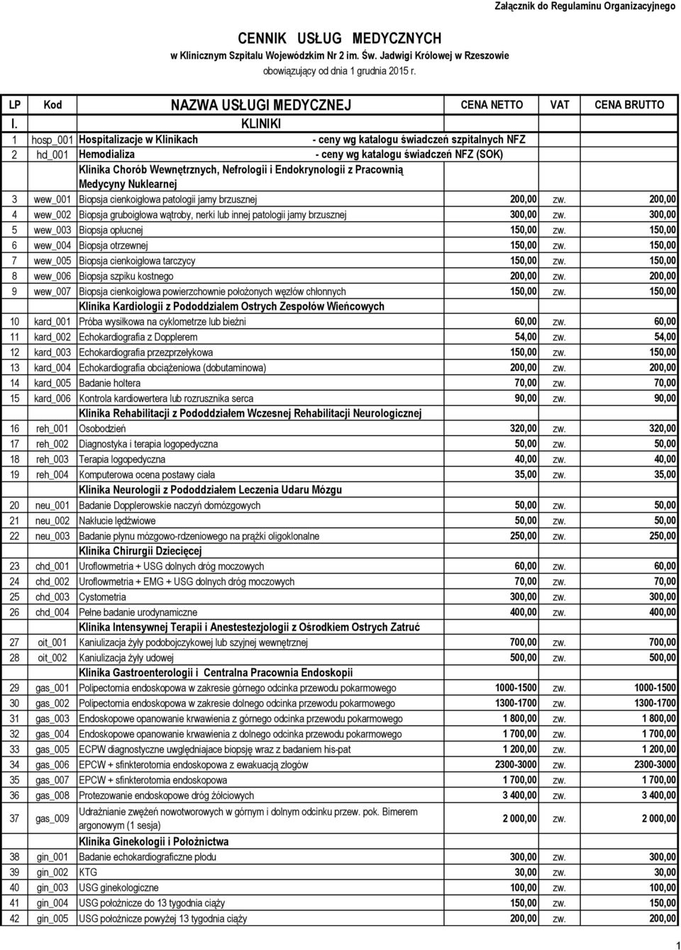 - ceny wg katalogu świadczeń szpitalnych NFZ Załącznik do Regulaminu Organizacyjnego - ceny wg katalogu świadczeń NFZ (SOK) Klinika Chorób Wewnętrznych, Nefrologii i Endokrynologii z Pracownią