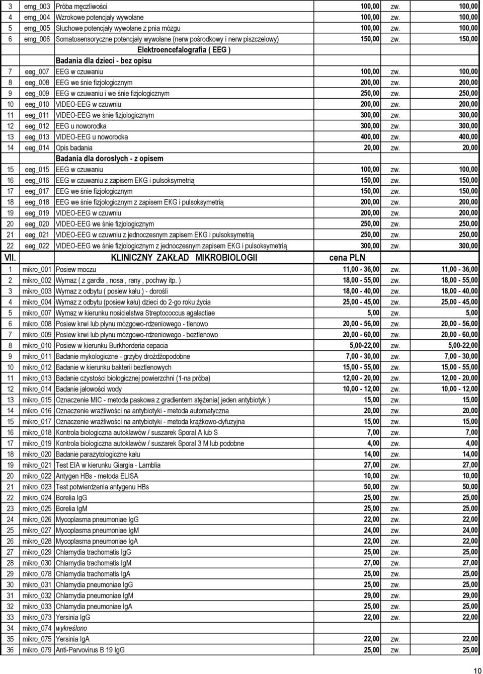 150,00 Elektroencefalografia ( EEG ) Badania dla dzieci - bez opisu 7 eeg_007 EEG w czuwaniu 100,00 zw. 100,00 8 eeg_008 EEG we śnie fizjologicznym 200,00 zw.