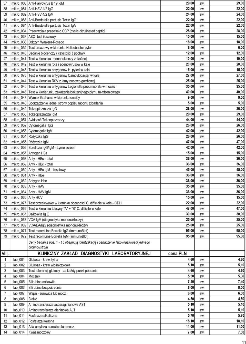 22,00 42 mikro_034 Przeciwciała przeciwko CCP (cyclic citrulinated peptid) 28,00 zw. 28,00 43 mikro_037 ASO test ilościowy 15,00 zw. 15,00 44 mikro_038 Odczyn Waalera-Rosego 18,00 zw.