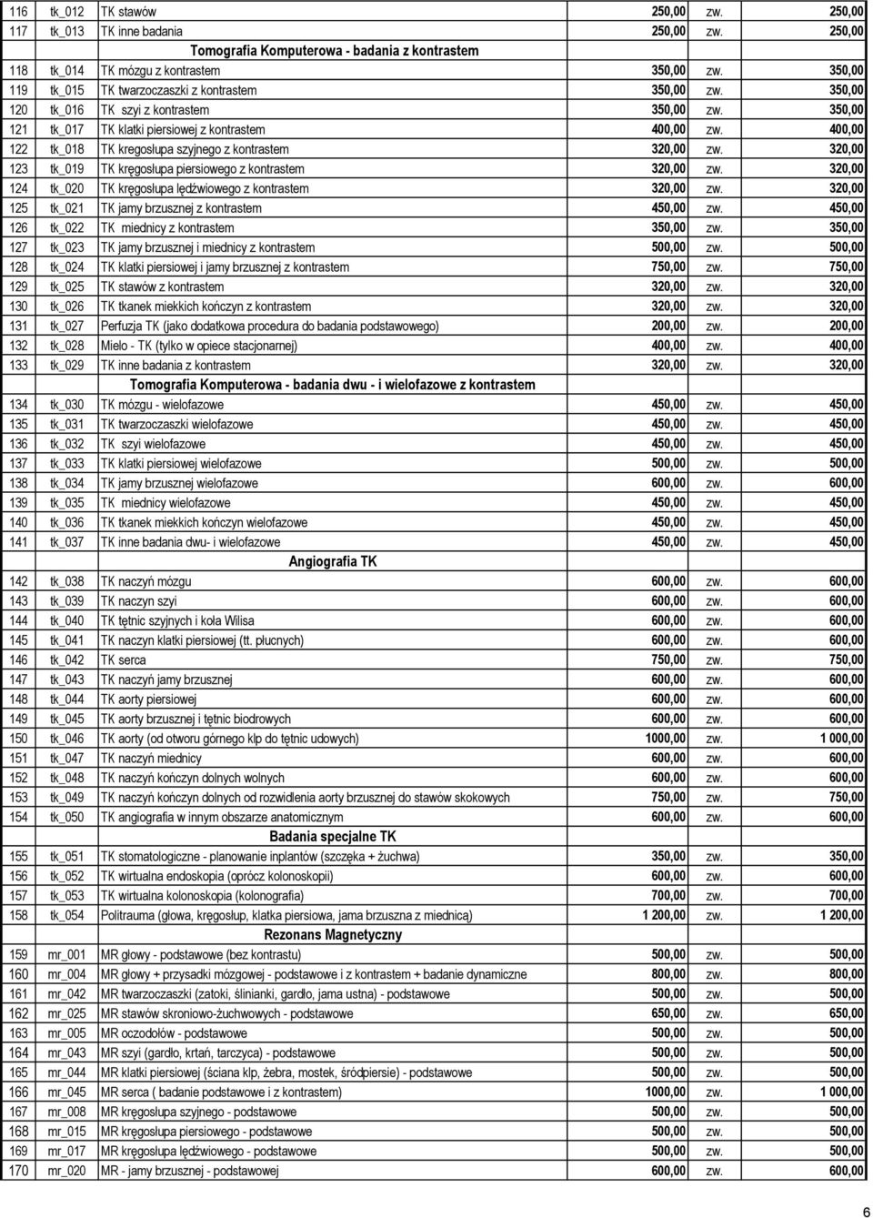 400,00 122 tk_018 TK kregosłupa szyjnego z kontrastem 320,00 zw. 320,00 123 tk_019 TK kręgosłupa piersiowego z kontrastem 320,00 zw. 320,00 124 tk_020 TK kręgosłupa lędźwiowego z kontrastem 320,00 zw.