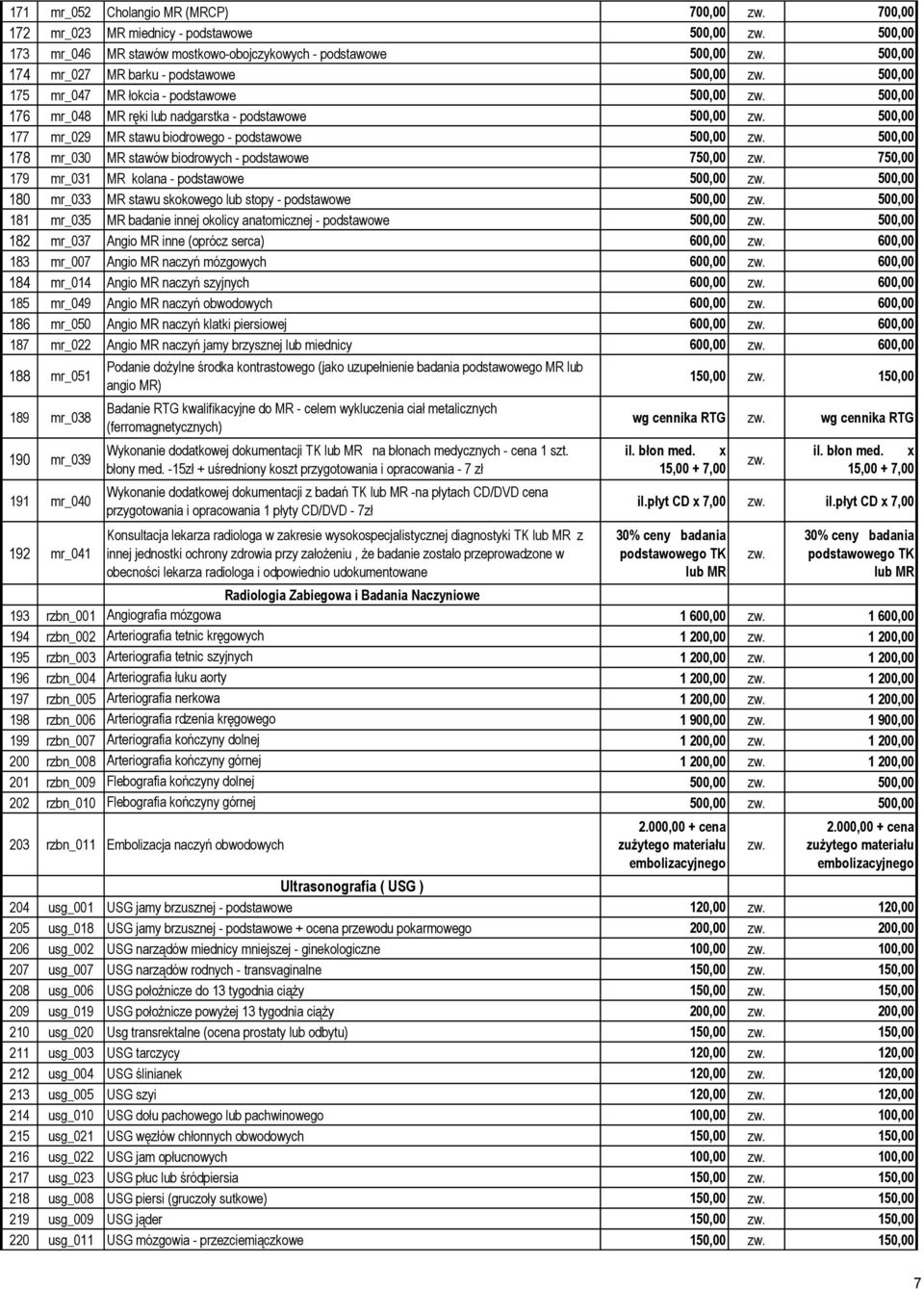 500,00 177 mr_029 MR stawu biodrowego - podstawowe 500,00 zw. 500,00 178 mr_030 MR stawów biodrowych - podstawowe 750,00 zw. 750,00 179 mr_031 MR kolana - podstawowe 500,00 zw.