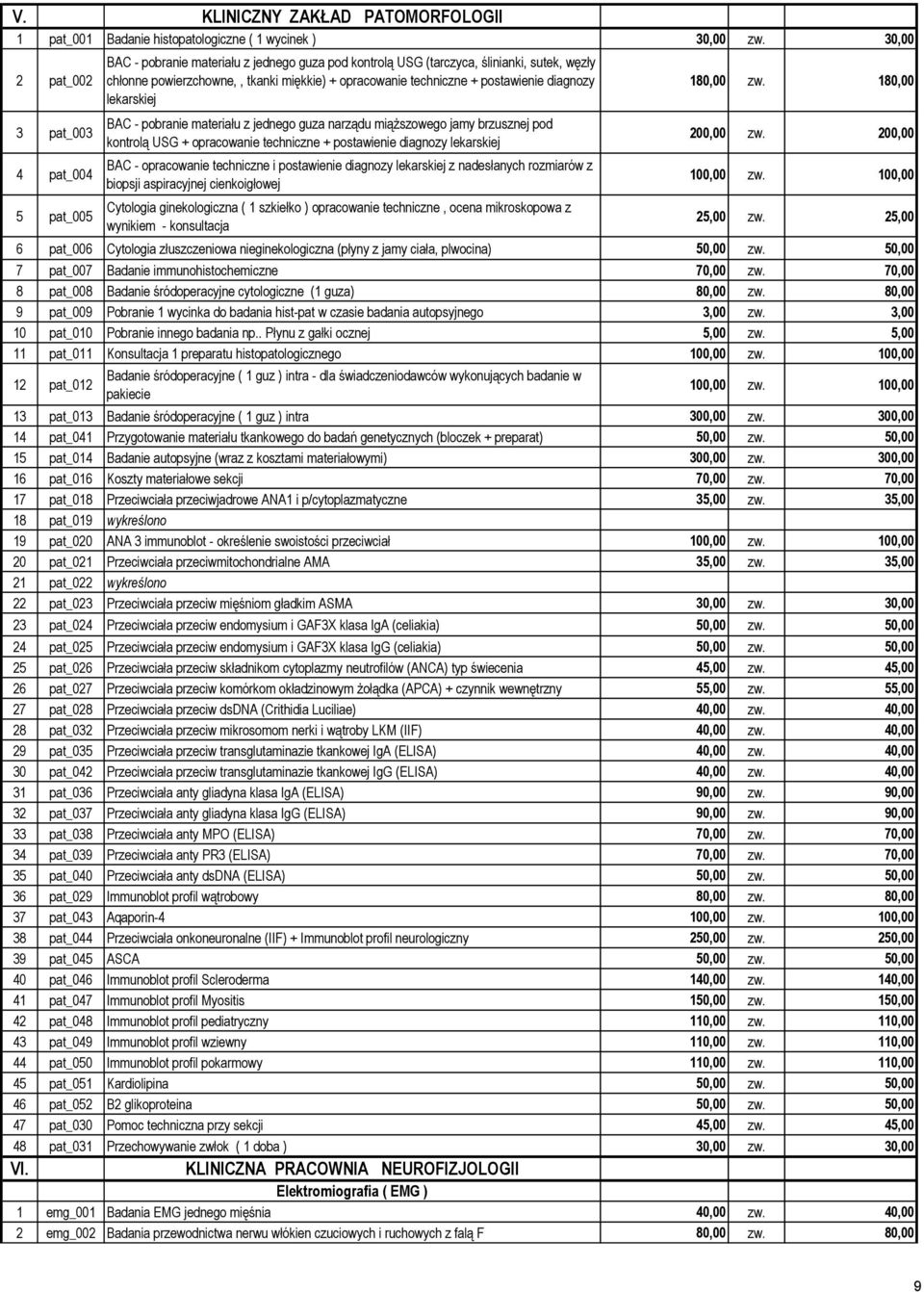 techniczne + postawienie diagnozy lekarskiej BAC - pobranie materiału z jednego guza narządu miąższowego jamy brzusznej pod kontrolą USG + opracowanie techniczne + postawienie diagnozy lekarskiej BAC