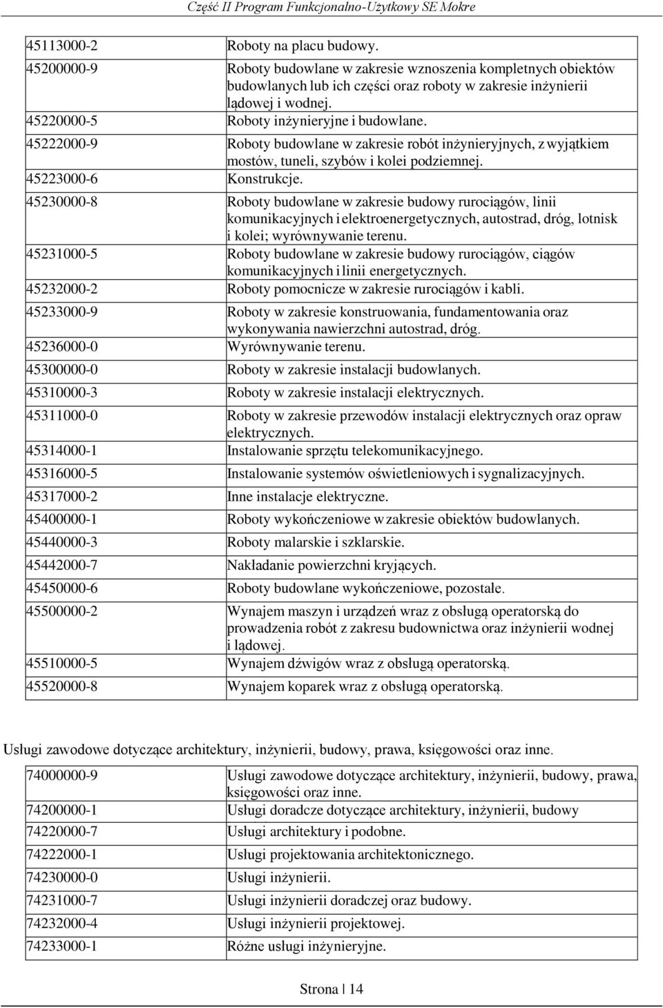 45230000-8 Roboty budowlane w zakresie budowy rurociągów, linii komunikacyjnych i elektroenergetycznych, autostrad, dróg, lotnisk i kolei; wyrównywanie terenu.