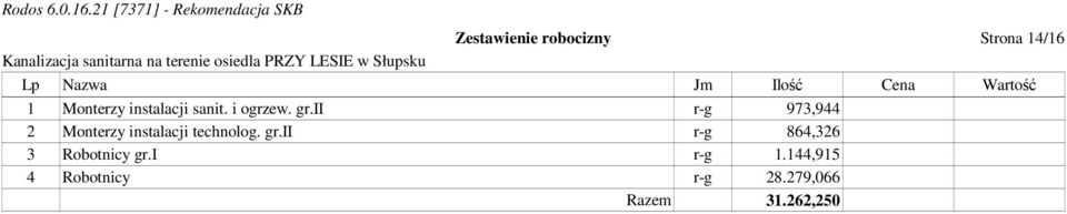 ii r-g 973,944 2 Monterzy instalacji technolog. gr.