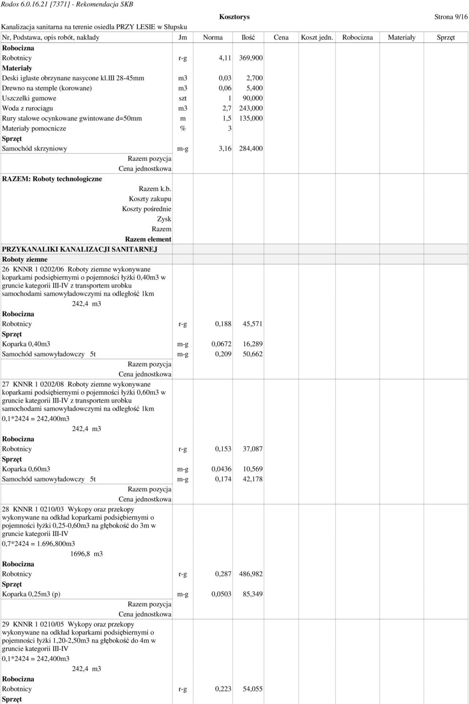 3 Samochód skrzyniowy m-g 3,16 284,400 RAZEM: Robo