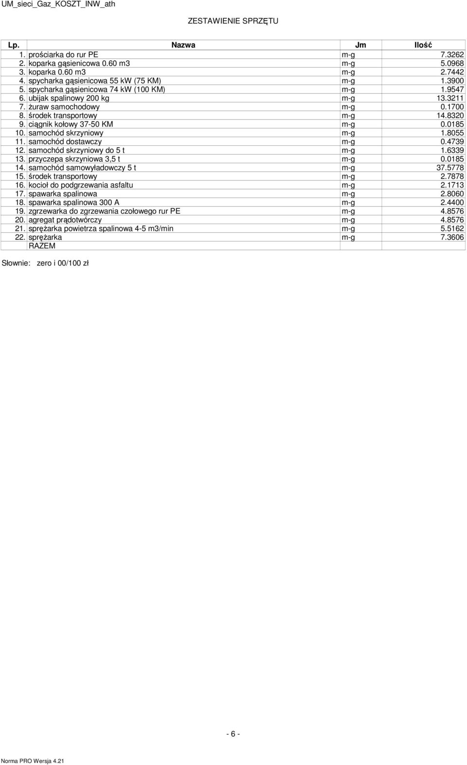 samochód skrzyniowy m-g 1.8055 11. samochód dostawczy m-g 0.4739 12. samochód skrzyniowy do 5 t m-g 1.6339 13. przyczepa skrzyniowa 3,5 t m-g 0.0185 14. samochód samowyładowczy 5 t m-g 37.5778 15.