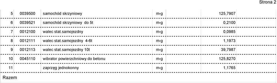 samojezdny m-g 0,0985 0012111 walec stat.