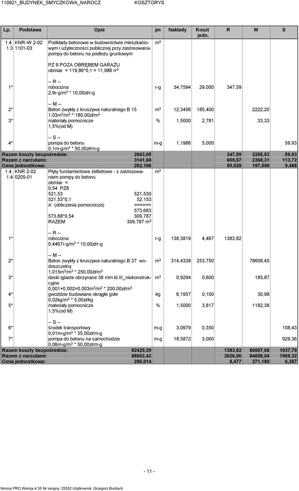 2,9r-g/m 3 * 10,00zł/r-g r-g 34,7594 29,000 347,59 m 3 12,3456 185,400 2222,20 2* Beton zwykły z kruszywa naturalnego B 15 1,03m 3 /m 3 * 180,00zł/m 3 3* materiały pomocnicze % 1,5000 2,781 33,33 4*