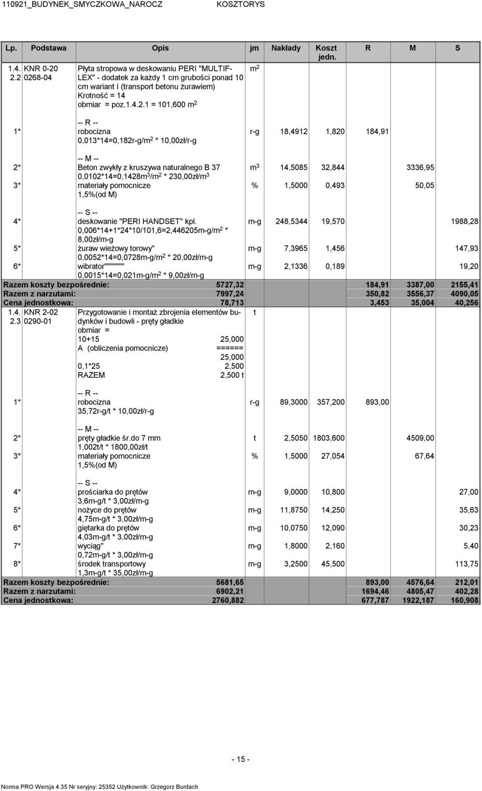 0,013*14=0,182r-g/ * 10,00zł/r-g r-g 18,4912 1,820 184,91 m 3 14,5085 32,844 3336,95 2* Beton zwykły z kruszywa naturalnego B 37 0,0102*14=0,1428m 3 / * 230,00zł/m 3 3* materiały pomocnicze % 1,5000