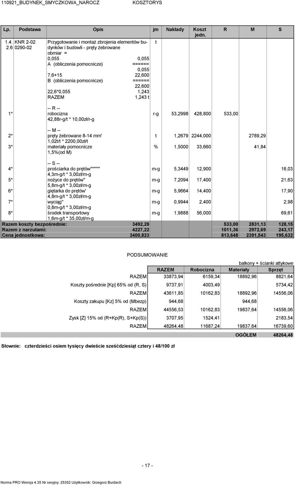 22,600 22,6*0,055 1,243 RAZEM 1,243 t t 42,88r-g/t * 10,00zł/r-g 2* pręty żebrowane 8-14 mm' 1,02t/t * 2200,00zł/t 3* materiały pomocnicze r-g 53,2998 428,800 533,00 t 1,2679 2244,000 2789,29 %