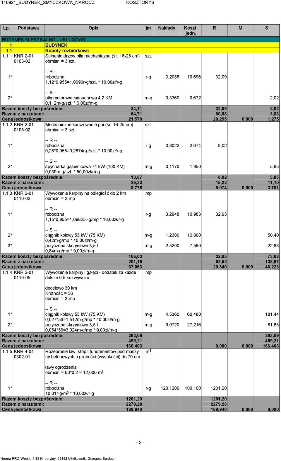 * 6,00zł/m-g Razem koszty bezpośrednie: 34,11 32,09 2,02 Razem z narzutami: 64,71 60,88 3,83 Cena jednostkowa: 21,570 20,295 0,000 1,275 1.1.2 KNR 2-01 0105-02 Mechaniczne karczowanie pni (śr.