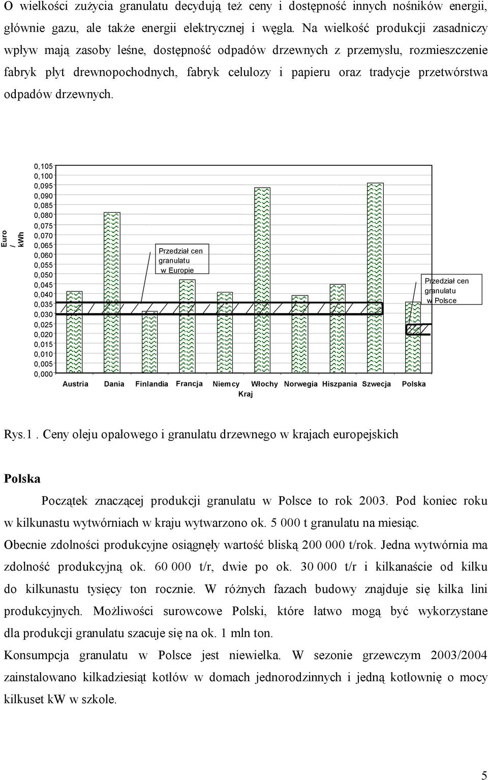 odpadów drzewnych.