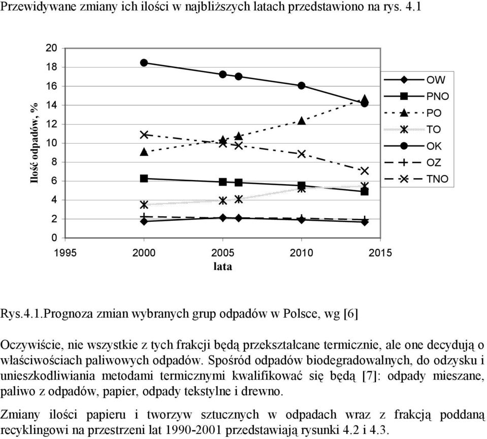 nie wszystkie z tych frakcji będą przekształcane termicznie, ale one decydują o właściwościach paliwowych odpadów.