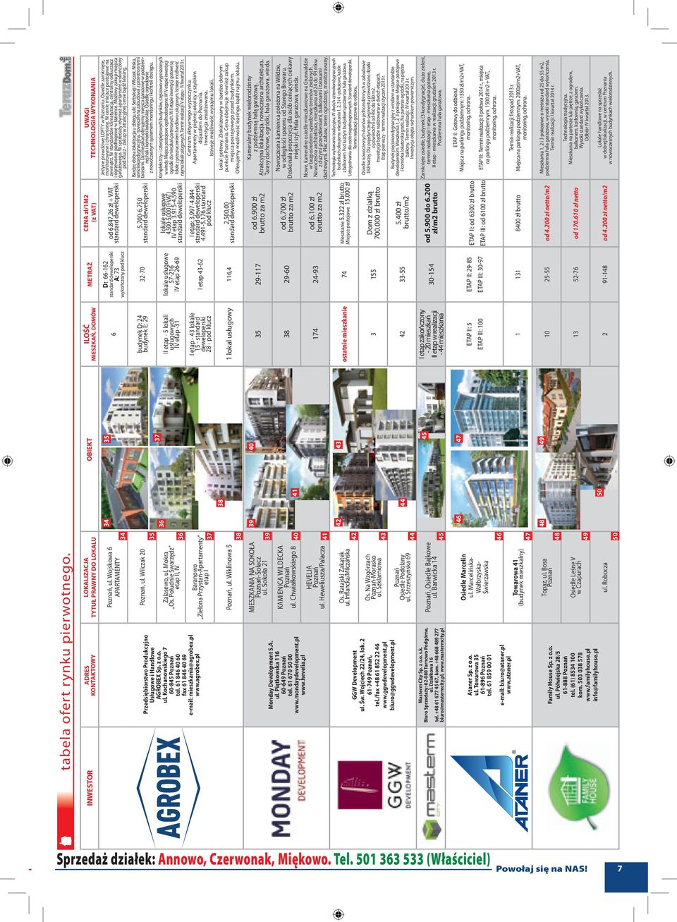 Wojskowa 6 APARTAMENTY 34 34 35 6 D: 66-162 standard deweloperski A: 73 wykończony pod klucz od 6.847,26 zł + VAT standard deweloperski Przedsiębiorstwo Produkcyjno Usługowe i Handlowe AGROBEX Sp.