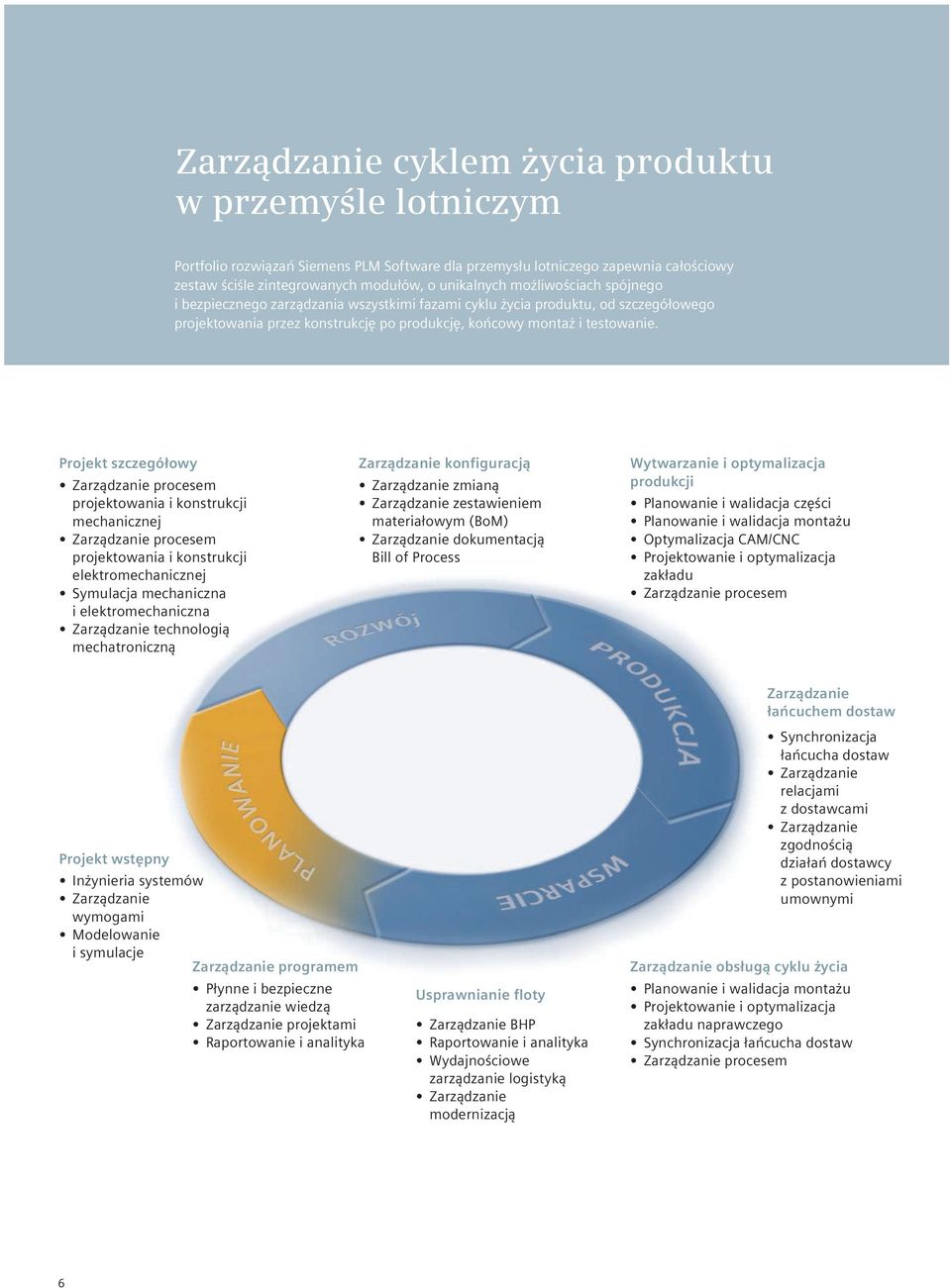 Projekt szczegółowy Zarządzanie procesem projektowania i konstrukcji mechanicznej Zarządzanie procesem projektowania i konstrukcji elektromechanicznej Symulacja mechaniczna i elektromechaniczna