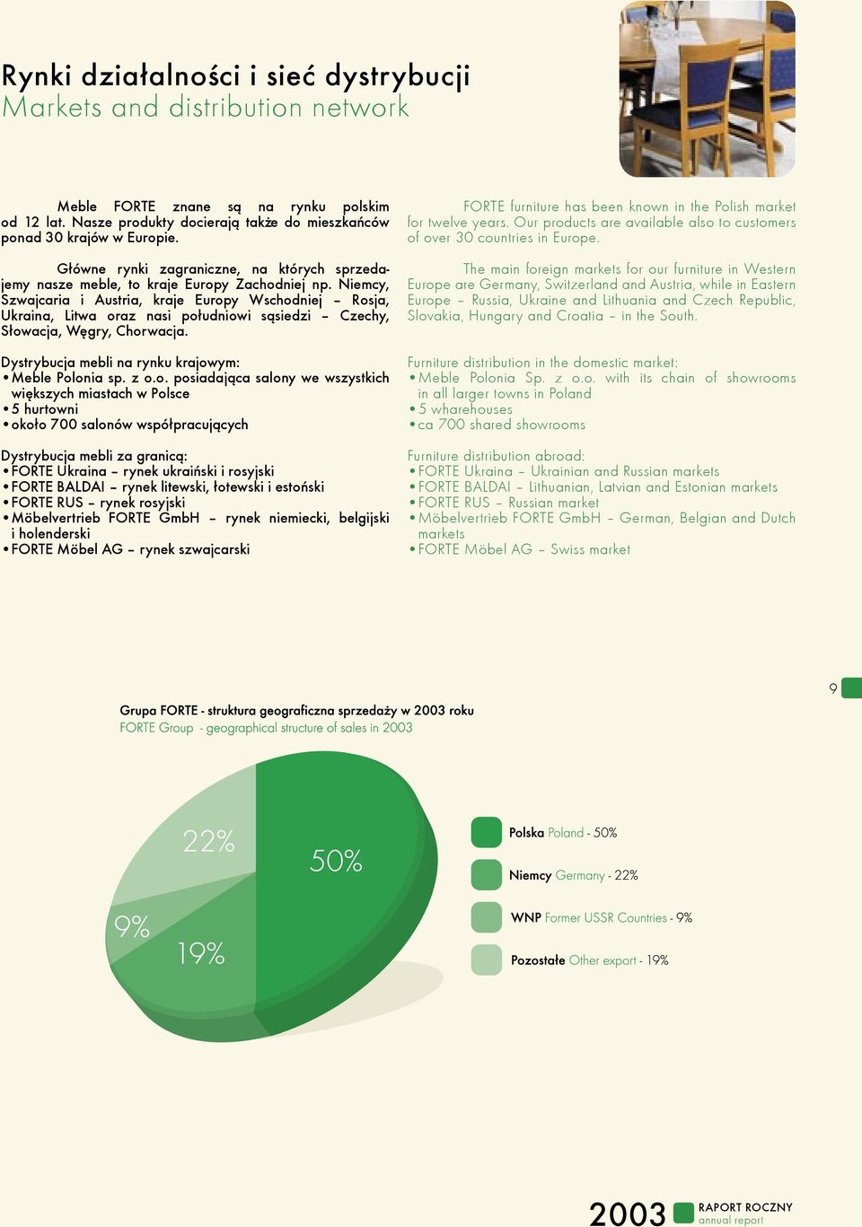 Niemcy, Szwajcaria i Austria, kraje Europy Wschodniej Rosja, Ukraina, Litwa oraz nasi po³udniowi s¹siedzi Czechy, S³owacja, Wêgry, Chorwacja. Dystrybucja mebli na rynku krajowym: Meble Polonia sp.