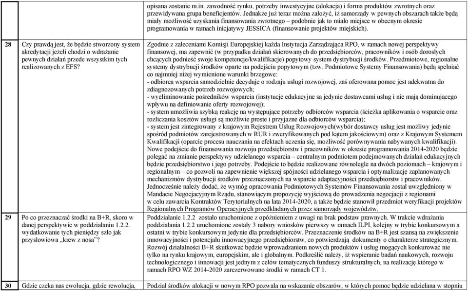 inicjatywy JESSICA (finansowanie projektów miejskich). 28 Czy prawdą jest, że będzie stworzony system akredytacji jeżeli chodzi o wdrażanie pewnych działań przede wszystkim tych realizowanych z EFS?