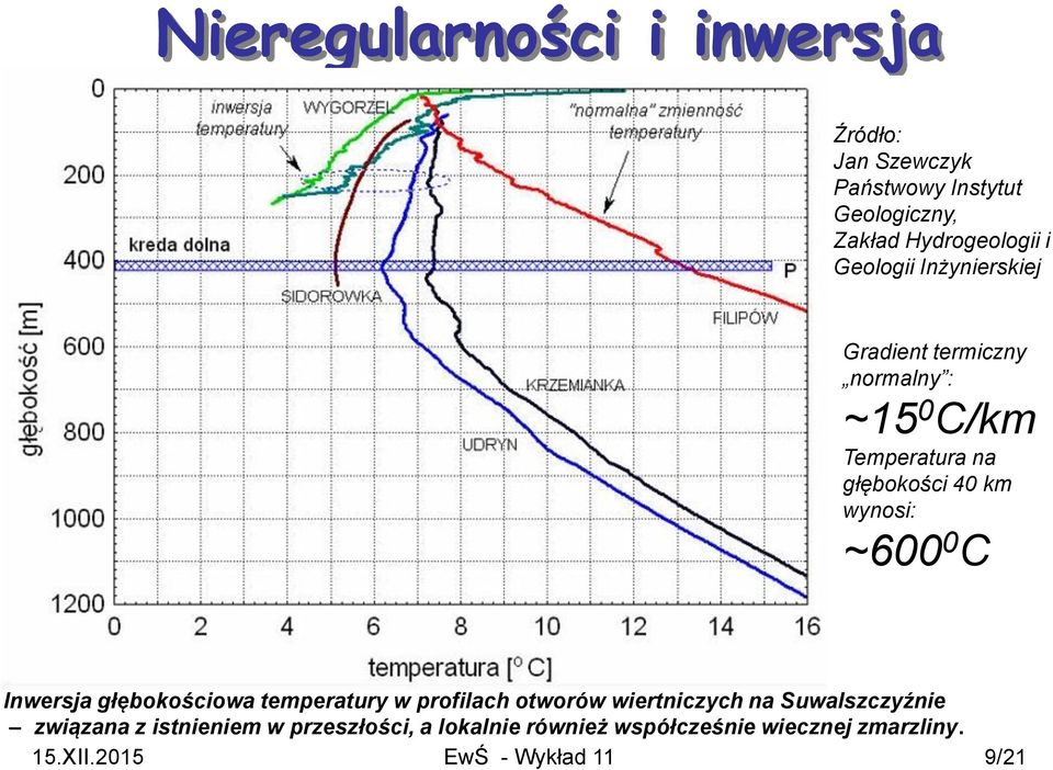 ~600 0 C Inwersja głębokościowa temperatury w profilach otworów wiertniczych na Suwalszczyźnie związana z