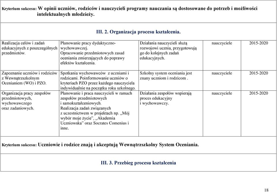 Działania nauczycieli służą rozwojowi ucznia, przygotowują go do kolejnych zadań edukacyjnych. Zapoznanie uczniów i rodziców z Wewnątrzszkolnym Ocenianiem (WO) i PZO.