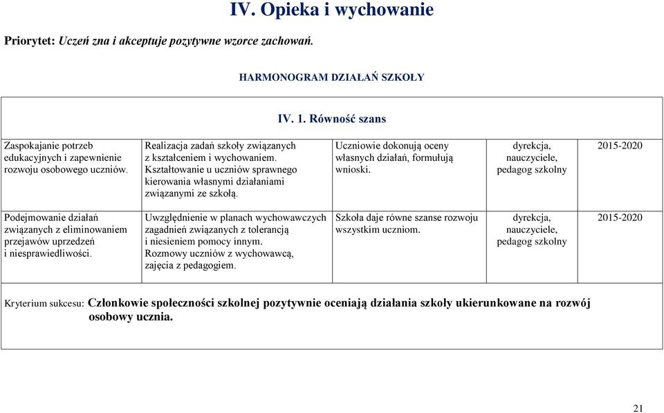 Kształtowanie u uczniów sprawnego kierowania własnymi działaniami związanymi ze szkołą. Uczniowie dokonują oceny własnych działań, formułują wnioski.