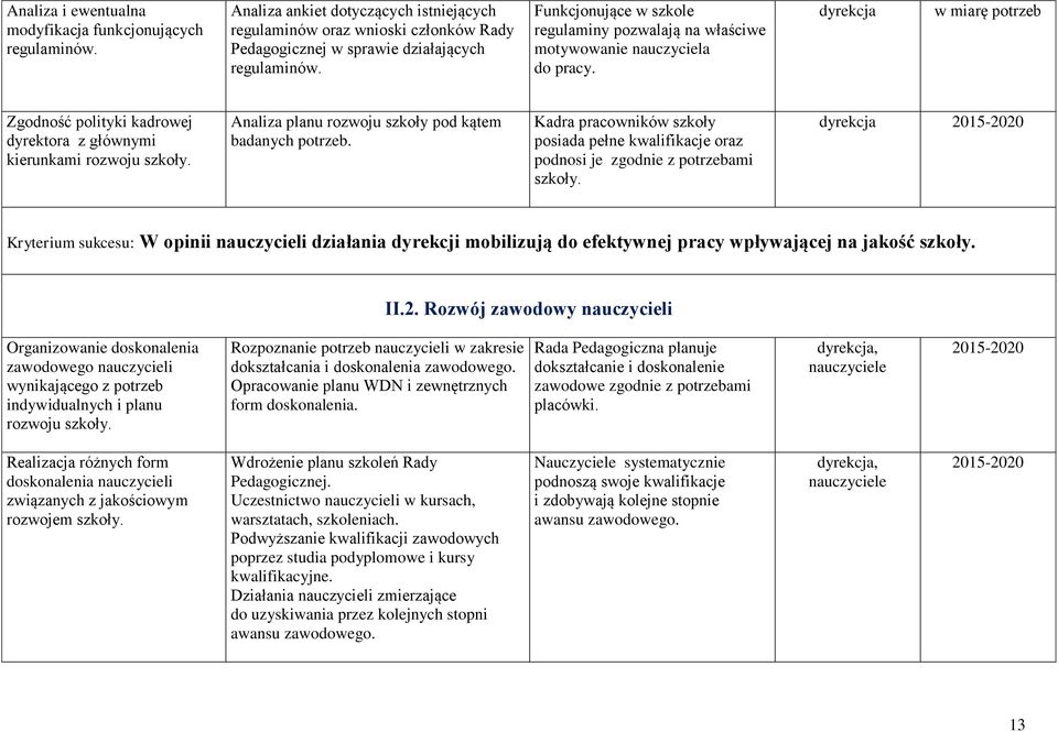 Analiza planu rozwoju szkoły pod kątem badanych potrzeb. Kadra pracowników szkoły posiada pełne kwalifikacje oraz podnosi je zgodnie z potrzebami szkoły.