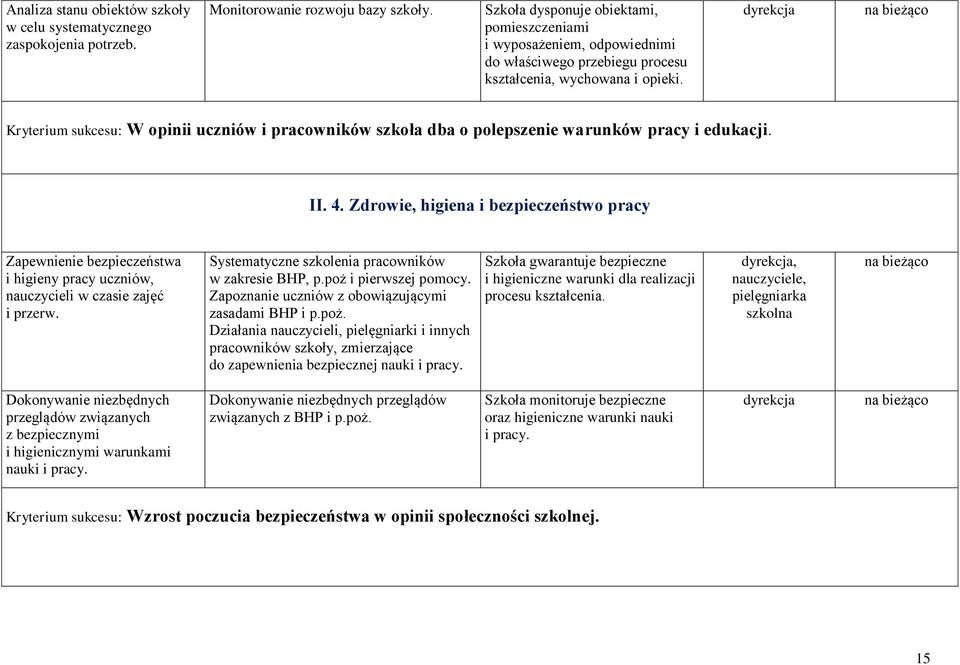 dyrekcja Kryterium sukcesu: W opinii uczniów i pracowników szkoła dba o polepszenie warunków pracy i edukacji. II. 4.