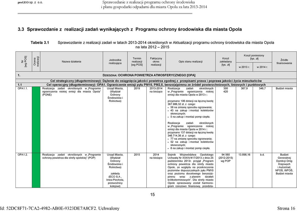 stanu Koszt zakładany Koszt poniesiony w 2013 r. w 2014 r. Źródło finansowania 1.