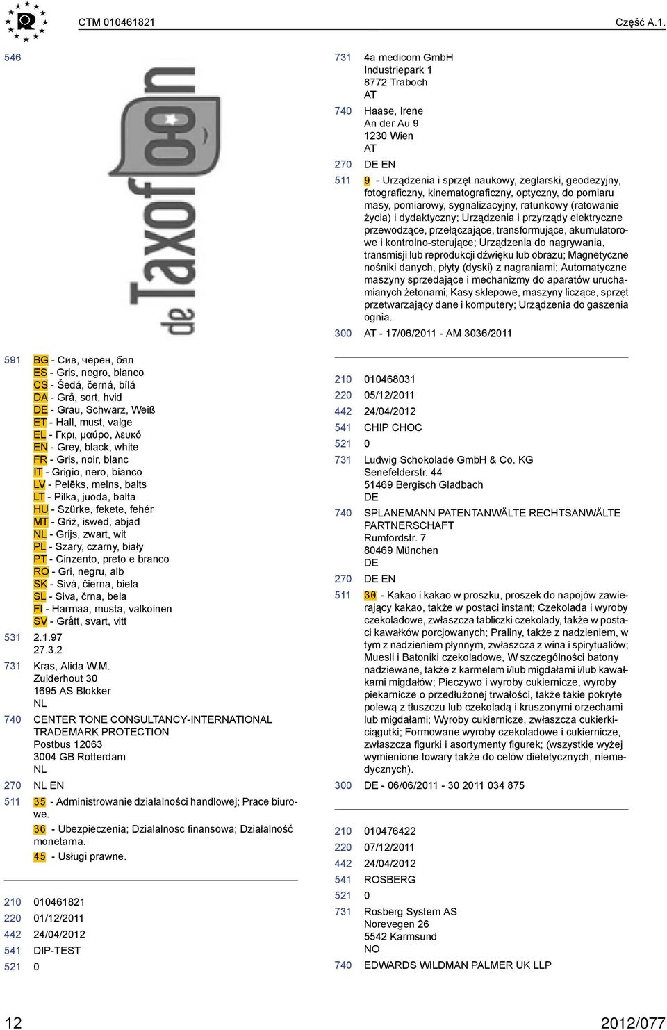 optyczny, do pomiaru masy, pomiarowy, sygnalizacyjny, ratunkowy (ratowanie życia) i dydaktyczny; Urządzenia i przyrządy elektryczne przewodzące, przełączające, transformujące, akumulatorowe i