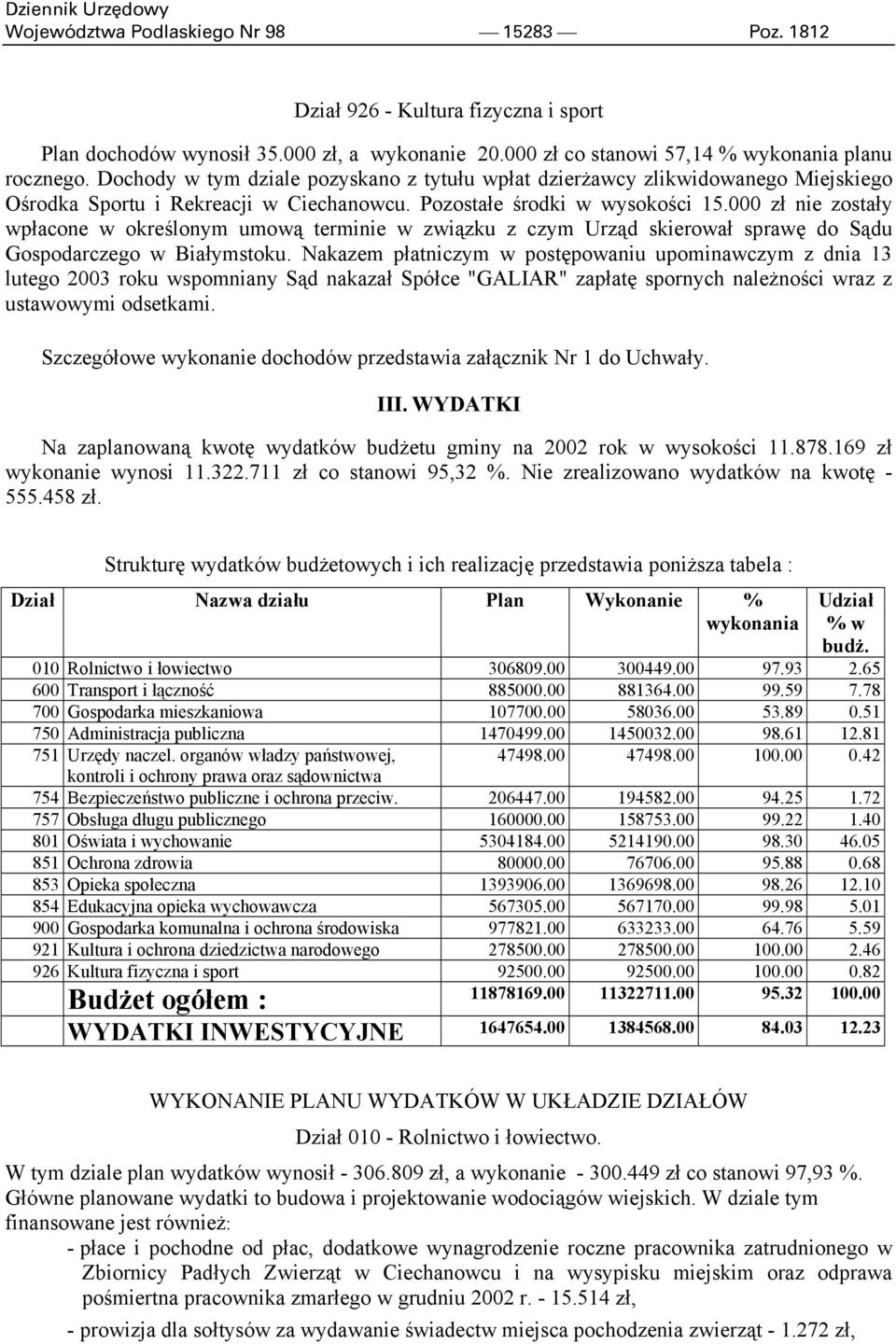 000 zł nie zostały wpłacone w określonym umową terminie w związku z czym Urząd skierował sprawę do Sądu Gospodarczego w Białymstoku.