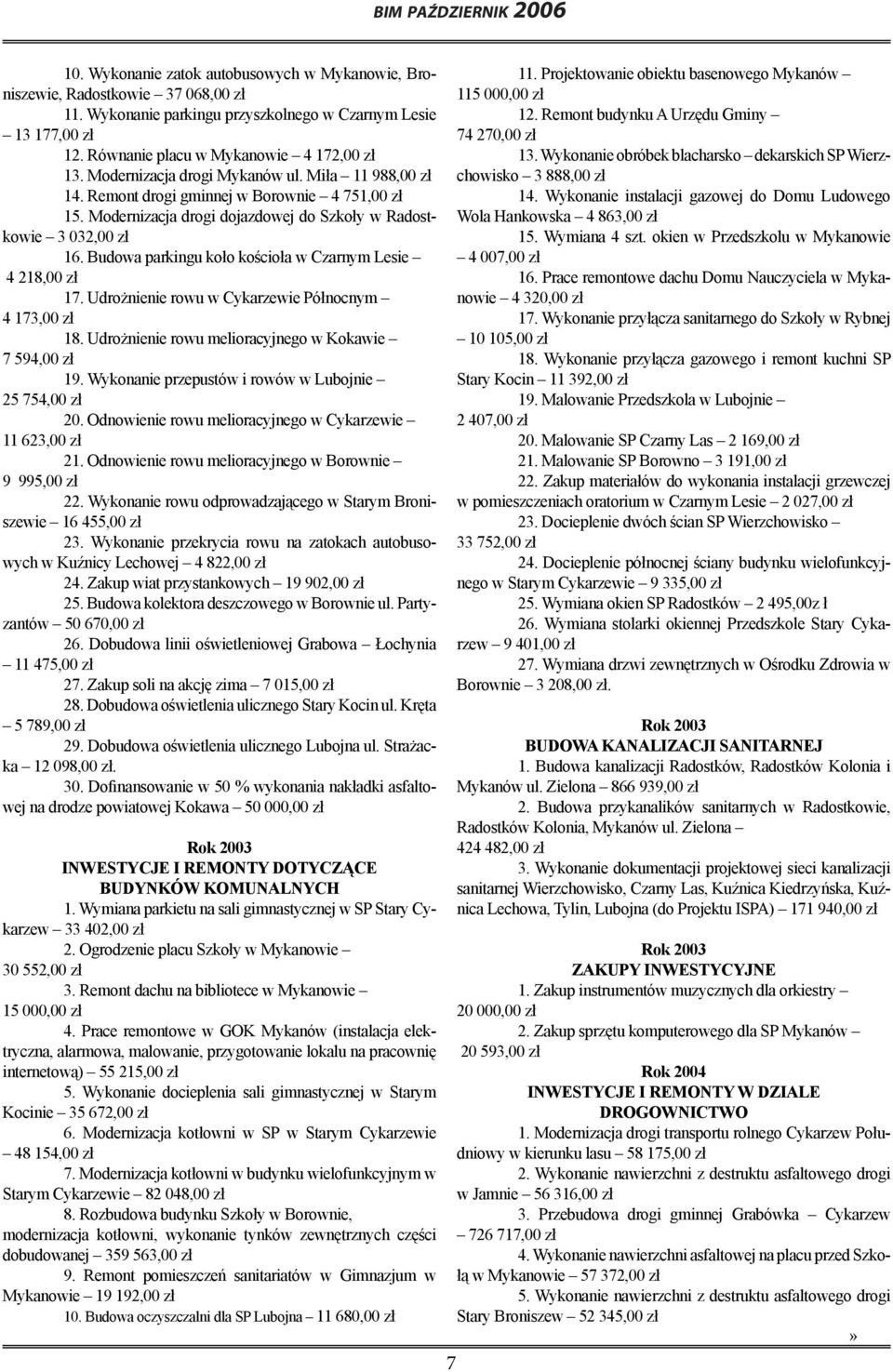 Budowa parkingu koło kościoła w Czarnym Lesie 4 218,00 zł 17. Udrożnienie rowu w Cykarzewie Północnym 4 173,00 zł 18. Udrożnienie rowu melioracyjnego w Kokawie 7 594,00 zł 19.