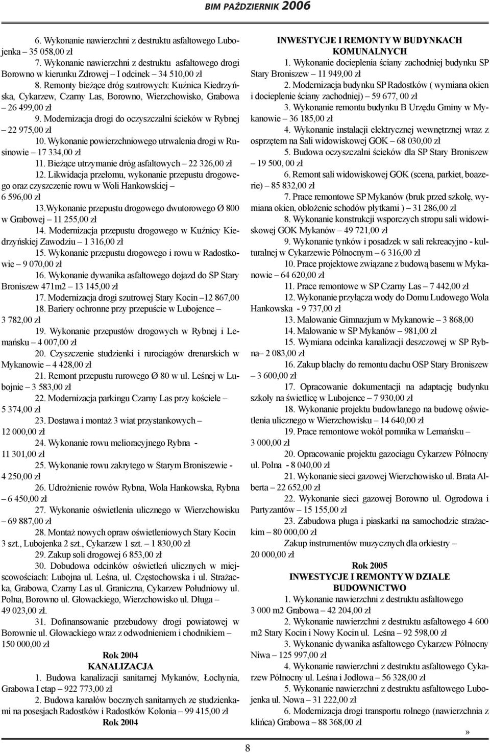 Wykonanie powierzchniowego utrwalenia drogi w Rusinowie 17 334,00 zł 11. Bieżące utrzymanie dróg asfaltowych 22 326,00 zł 12.