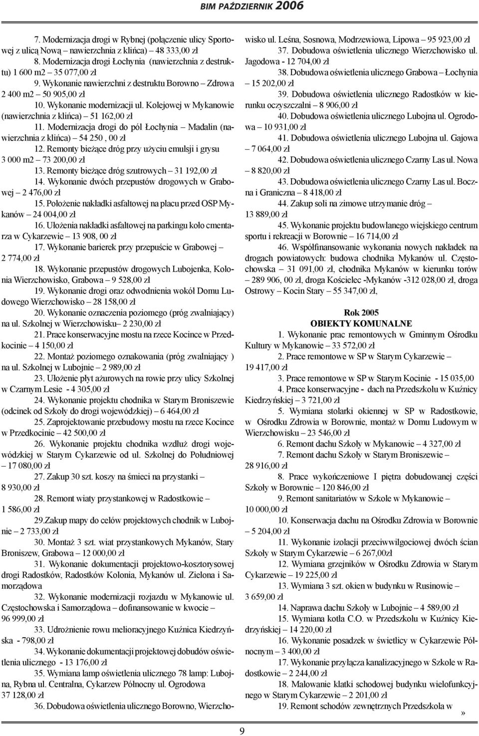 Modernizacja drogi do pól Łochynia Madalin (nawierzchnia z klińca) 54 250, 00 zł 12. Remonty bieżące dróg przy użyciu emulsji i grysu 3 000 m2 73 200,00 zł 13.