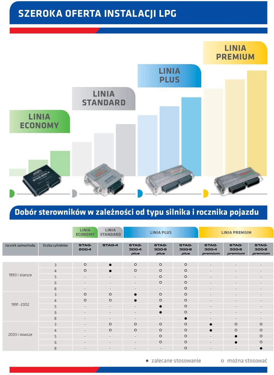 300-8 plus STAG- 300-4 premium STAG- 300-6 premium STAG- 300-8 premium 1990 i starsze 1991-2002 2003 i nowsze 3 - - - 4 - - - 5 - - - - - - 6 - - - -