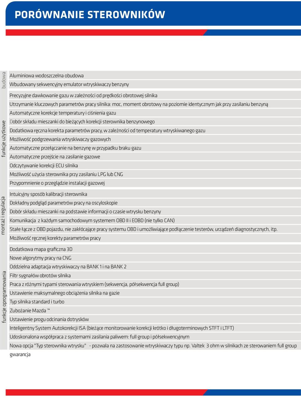 mieszanki do bieżących korekcji sterownika benzynowego Dodatkowa ręczna korekta parametrów pracy, w zależności od temperatury wtryskiwanego gazu Możliwość podgrzewania wtryskiwaczy gazowych