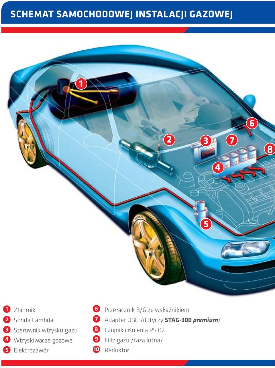 8 9 10 Przełącznik B/G ze wskaźnikiem Adapter OBD /dotyczy