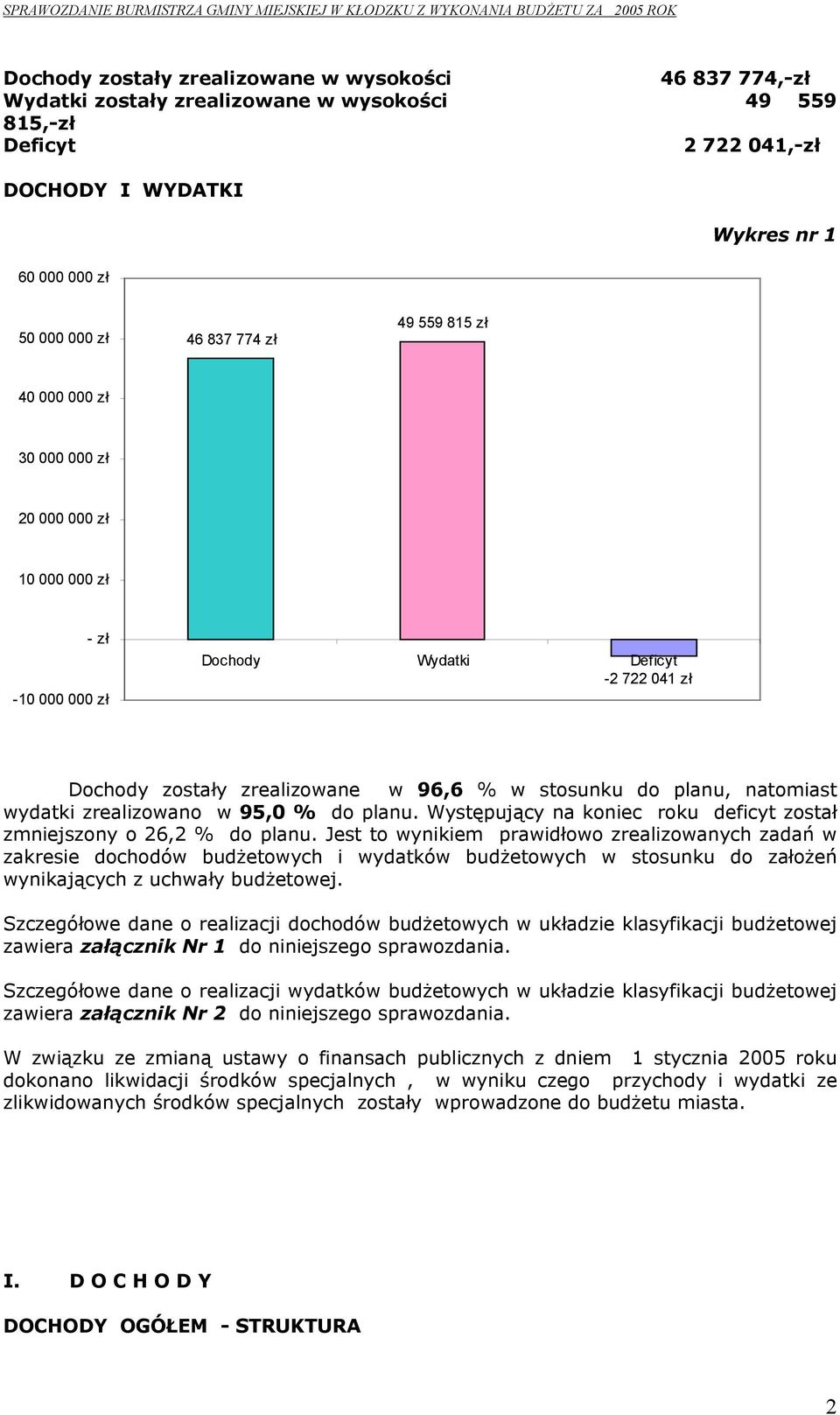 planu, natomiast wydatki zrealizowano w 95, do planu. Występujący na koniec roku deficyt został zmniejszony o 26,2 do planu.