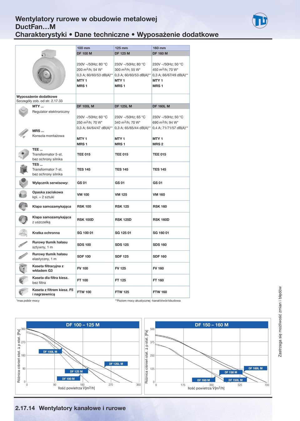 .. DF 1L M DF L M DF 16L M Regulator elektroniczny 23V ~/5Hz; 6 C 23V ~/5Hz; 65 C 23V ~/5Hz; 5 C m 3 /h; 7 W* 34 m 3 /h; 7 W* 69 m 3 /h; 94 W* MRS... Konsola montażowa TEE... Transformator 5-st.