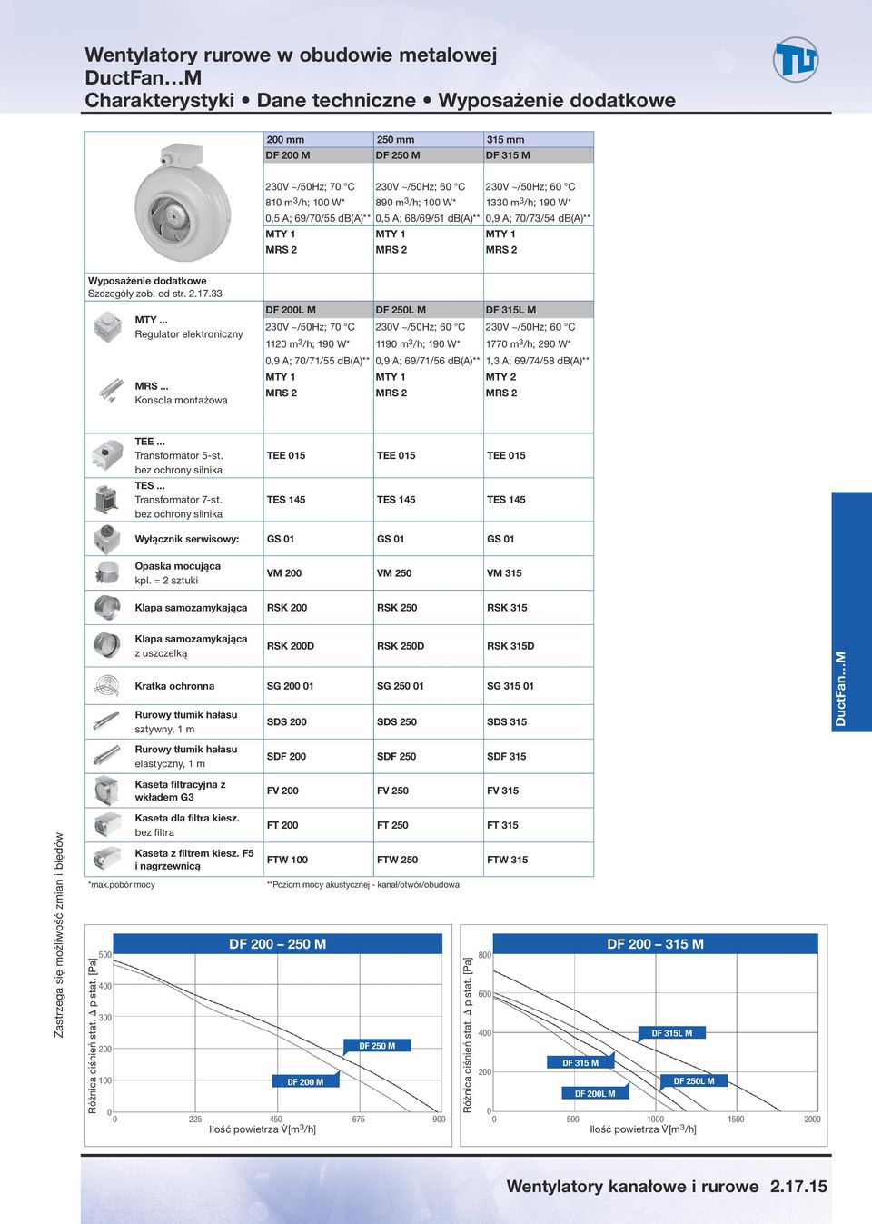 .. Regulator elektroniczny MRS.