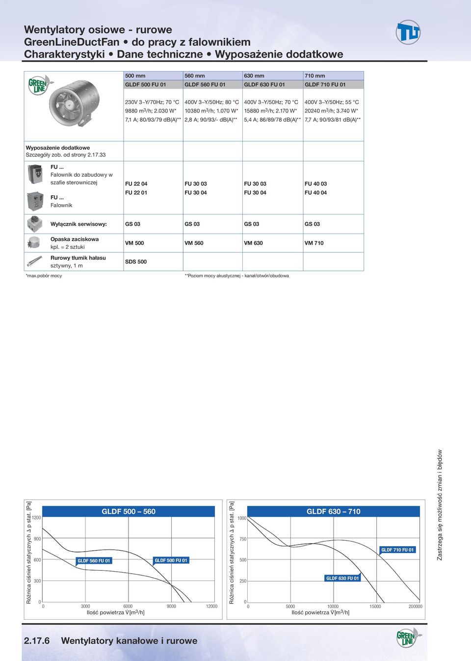 74 W* 7,1 A; 8/93/79 db(a)** 2,8 A; 9/93/- db(a)** 5,4 A; 86/89/78 db(a)** 7,7 A; 9/93/81 db(a)** Wyposażenie dodatkowe Szczegóły zob. od strony 2.17.33 FU.