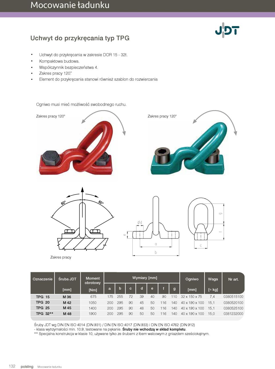 Zakres pracy 120 Zakres pracy 120 Zakres pracy Oznaczenie Śruba JDT Moment Wymiary [mm] Ogniwo Waga Nr art.
