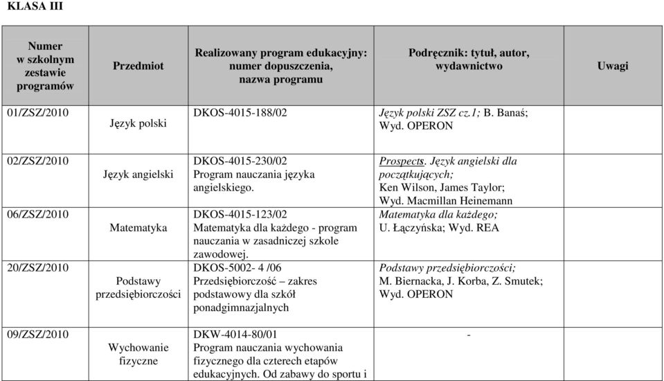 OPERON 02/ZSZ/2010 06/ZSZ/2010 20/ZSZ/2010 Język angielski Matematyka Podstawy przedsiębiorczości DKOS4015230/02 Program nauczania języka angielskiego.