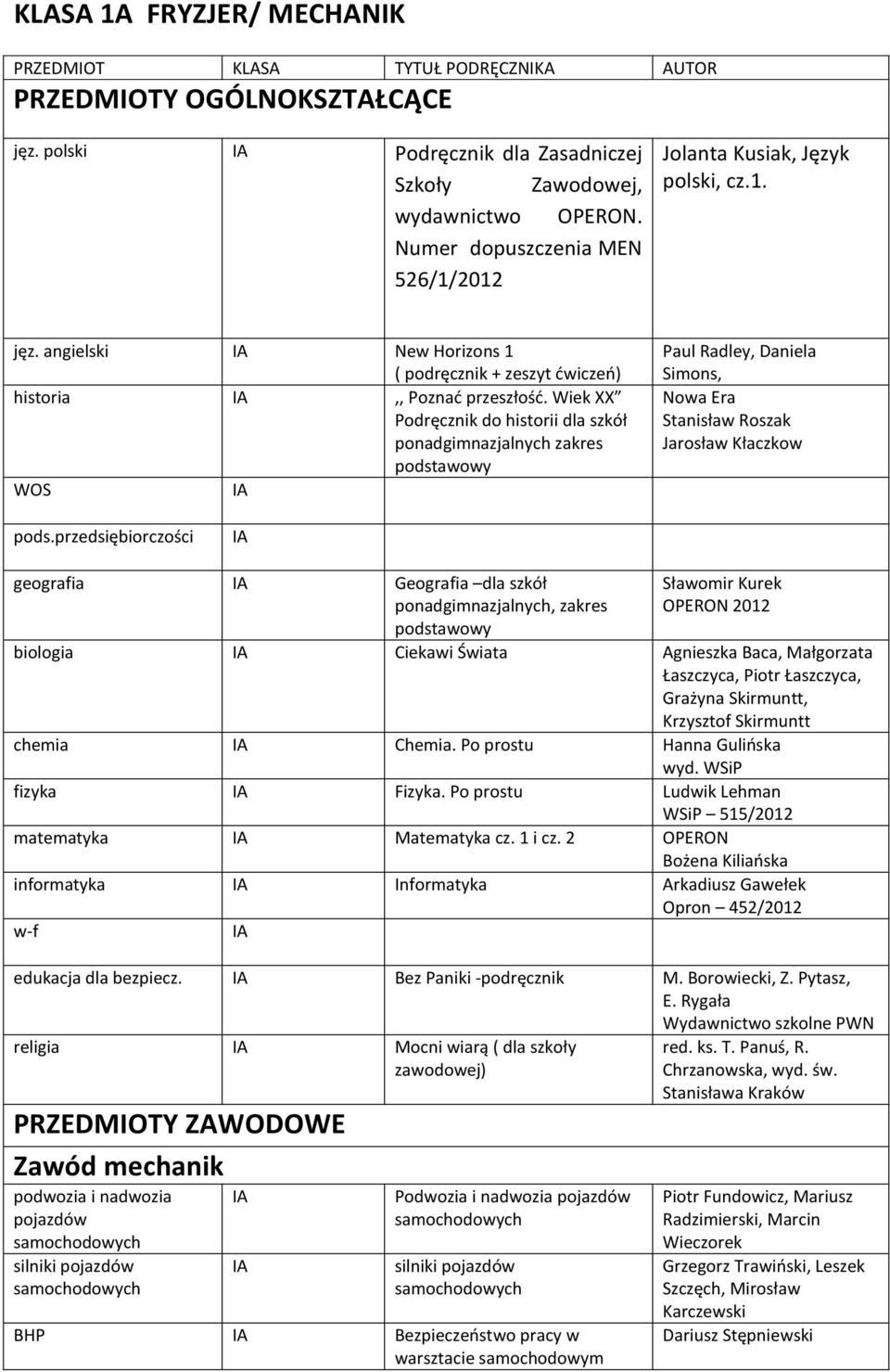 przedsiębiorczości IA geografia IA Geografia dla szkół ponadgimnazjalnych, zakres podstawowy Sławomir Kurek OPERON 2012 biologia IA Ciekawi Świata Agnieszka Baca, Małgorzata Łaszczyca, Piotr