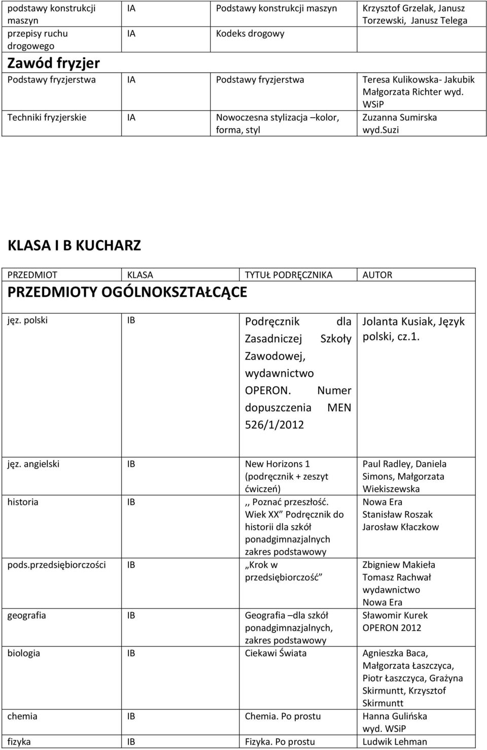 polski IB Podręcznik dla OPERON. Numer dopuszczenia MEN 526/1/2012 Jolanta Kusiak, Język polski, cz.1. jęz. angielski IB New Horizons 1 (podręcznik + zeszyt ćwiczeń) historia IB,, Poznać przeszłość.