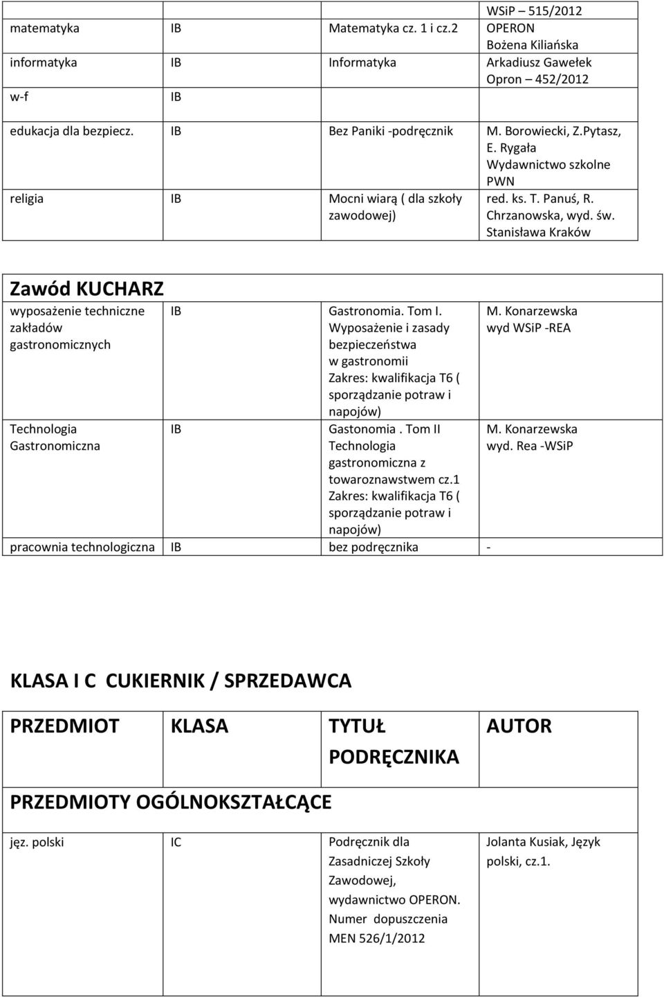 Stanisława Kraków Zawód KUCHARZ wyposażenie techniczne zakładów gastronomicznych Gastronomiczna IB Gastronomia. Tom I.